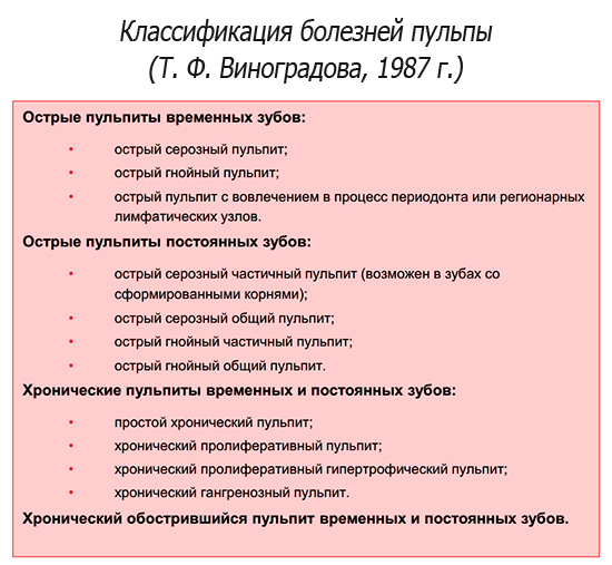 Classificazione delle malattie della polpa secondo T.F. Vinogradova, 1987